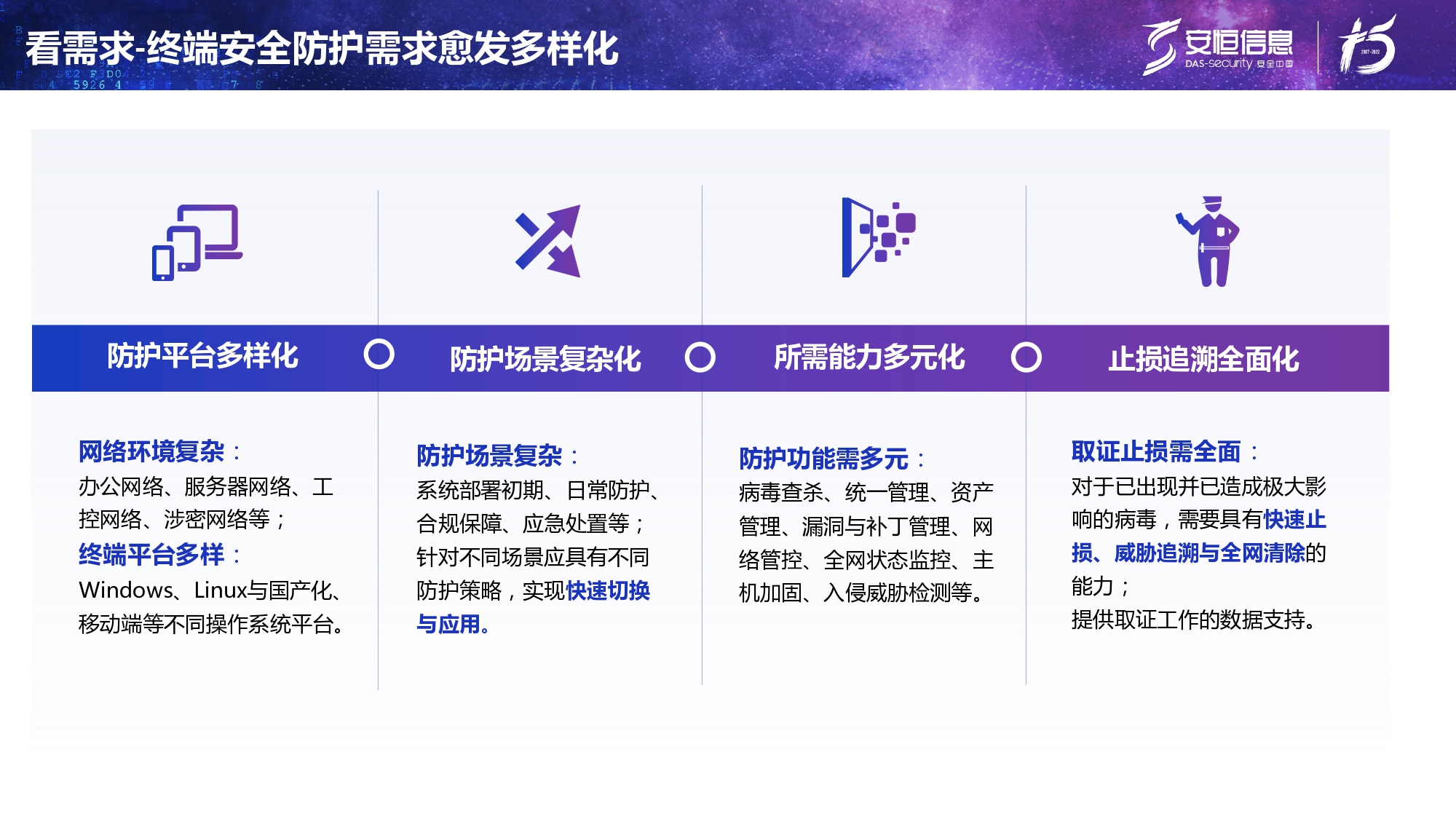 新产品发布-金沙8087娱场城终端安全管理系统（UES）_page-0005