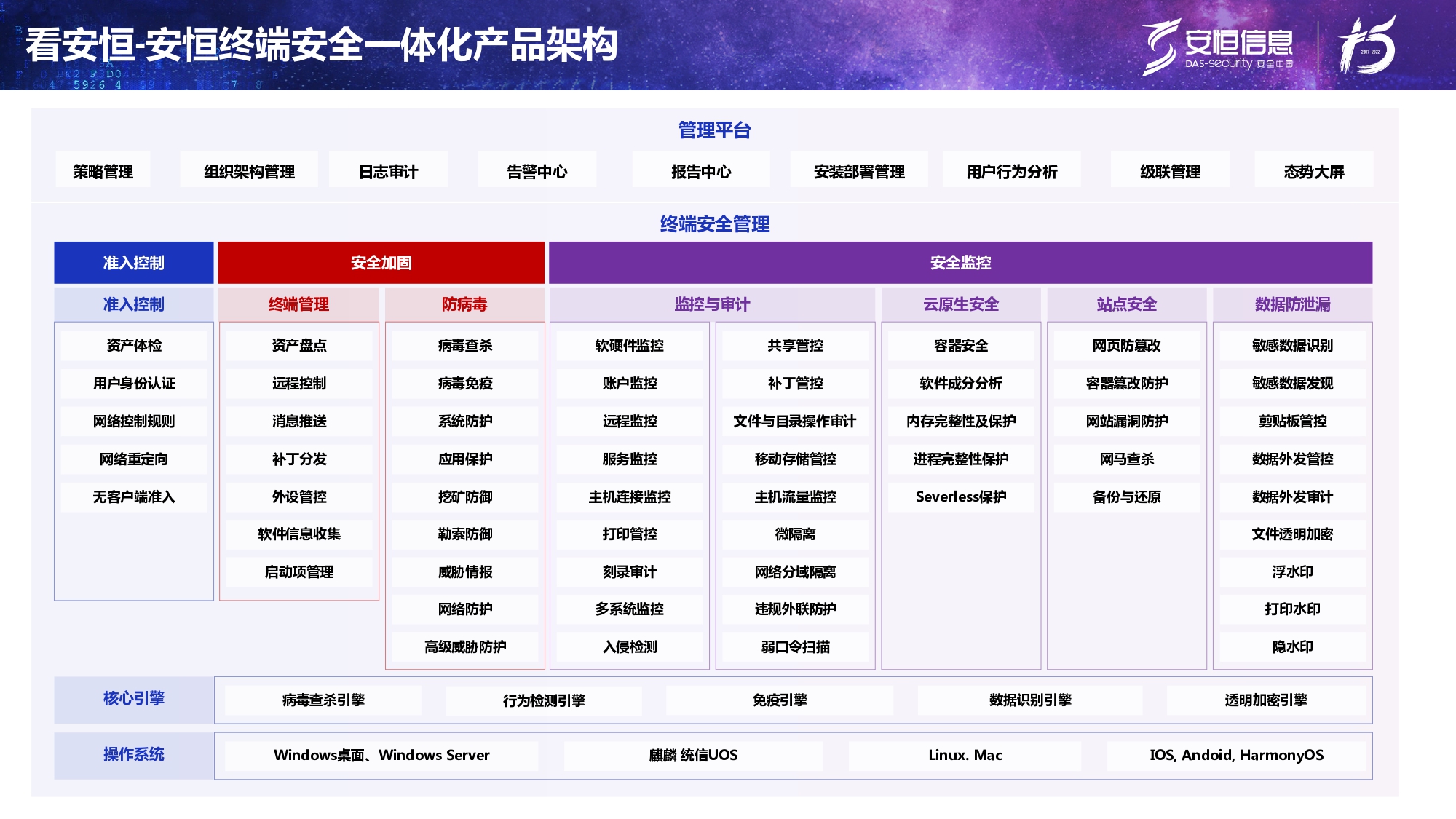 新产品发布-金沙8087娱场城终端安全管理系统（UES）_page-0007