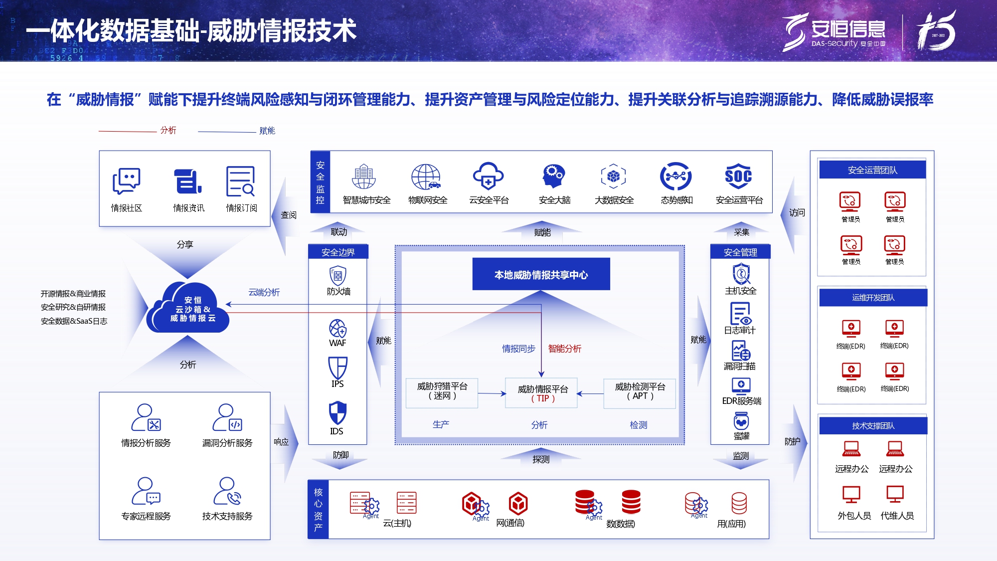 新产品发布-金沙8087娱场城终端安全管理系统（UES）_page-0013