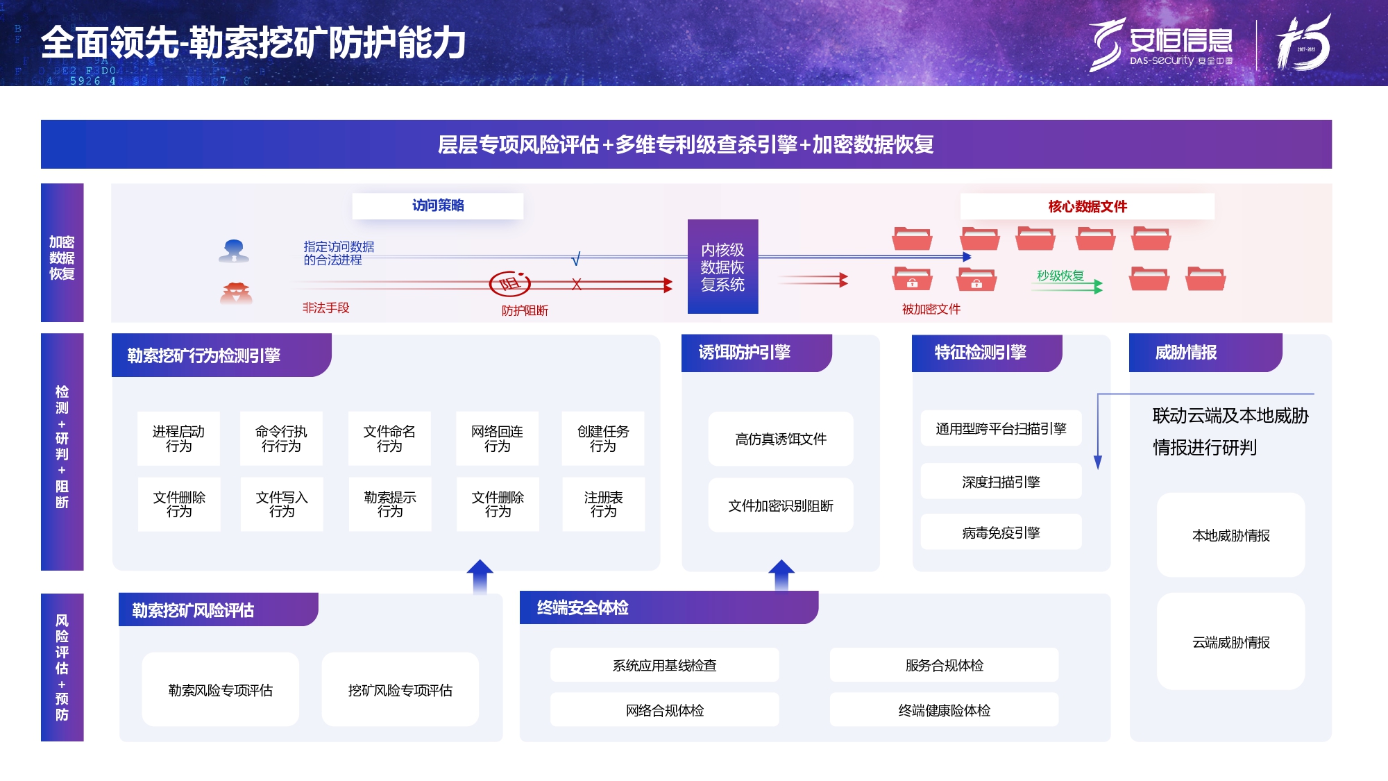 新产品发布-金沙8087娱场城终端安全管理系统（UES）_page-0019