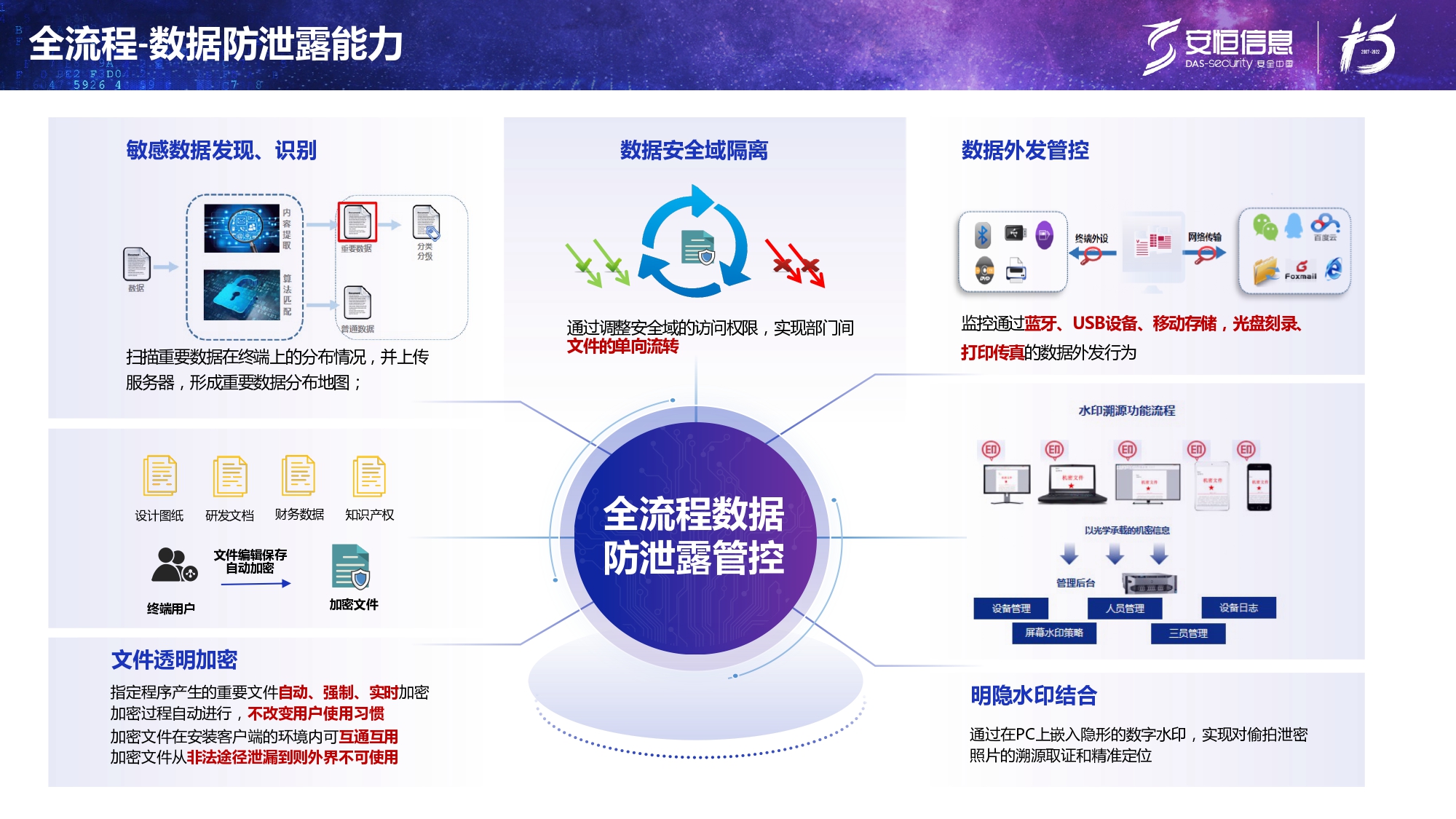 新产品发布-金沙8087娱场城终端安全管理系统（UES）_page-0020