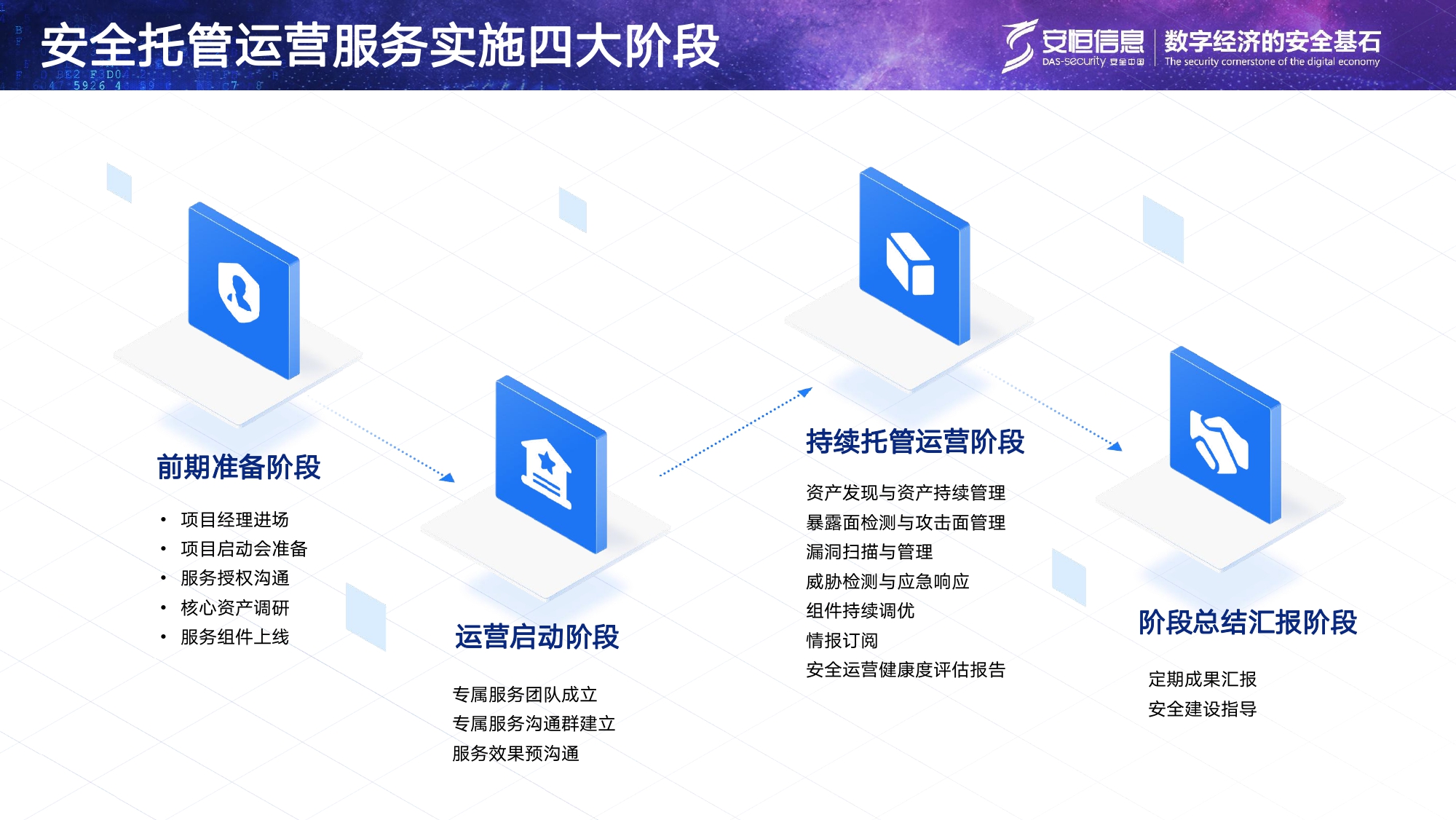 金沙8087娱场城信息安全托管运营服务MSS_page-0009