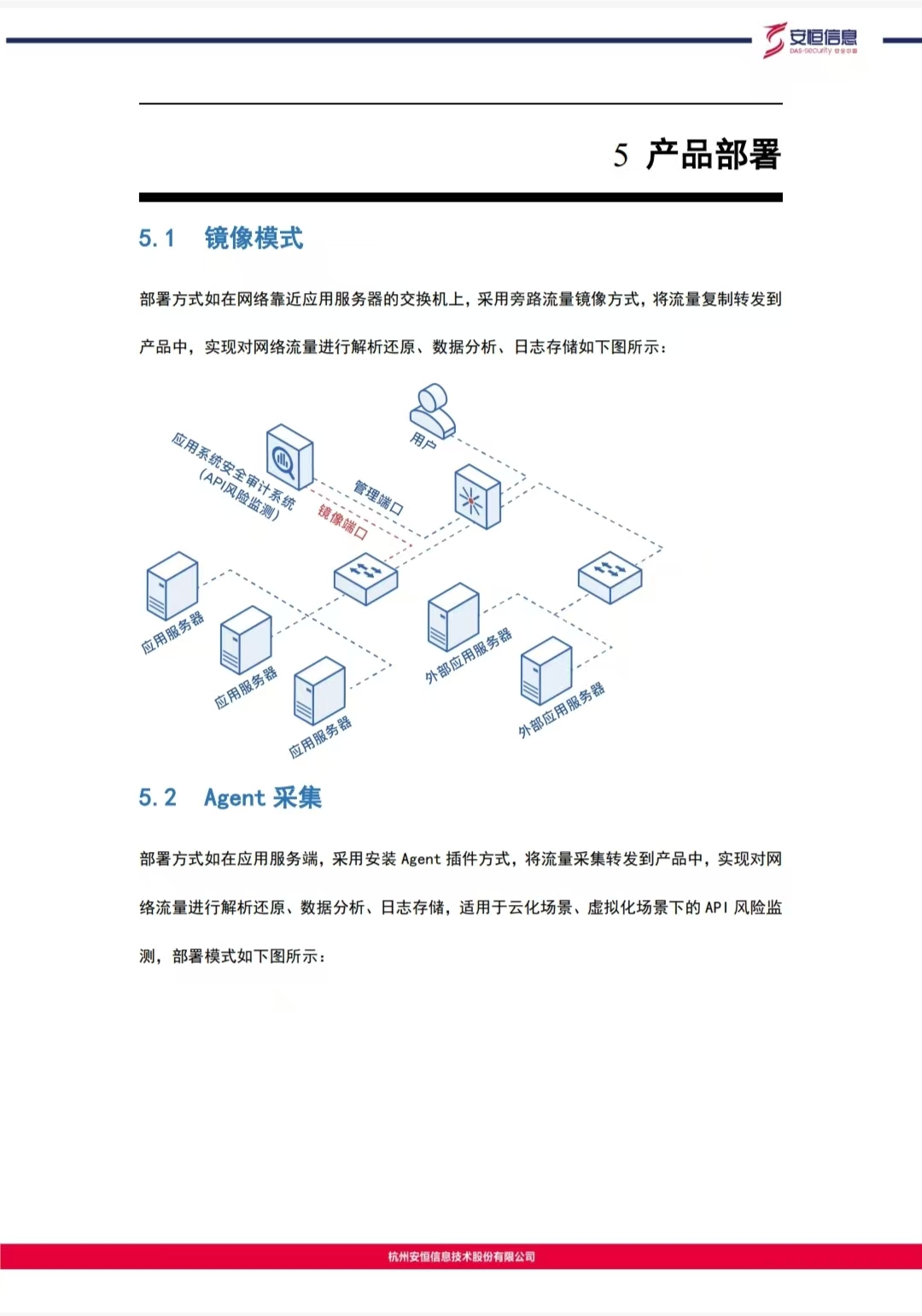 API4