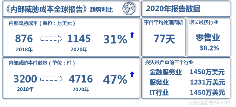 金沙8087娱场城信息UEBA论文