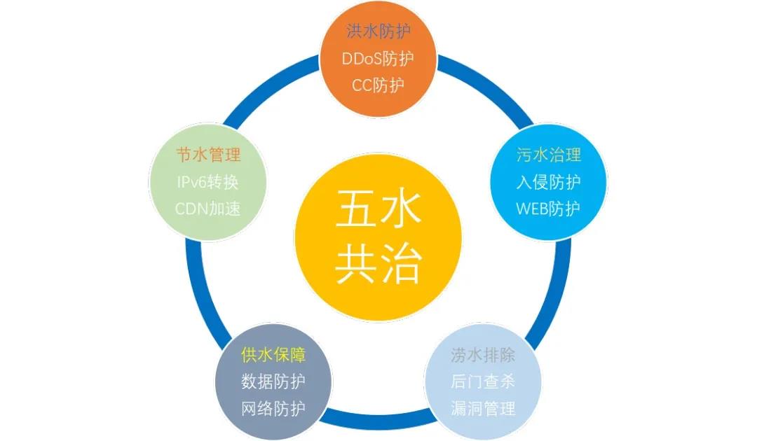 金沙8087娱场城信息智慧城市