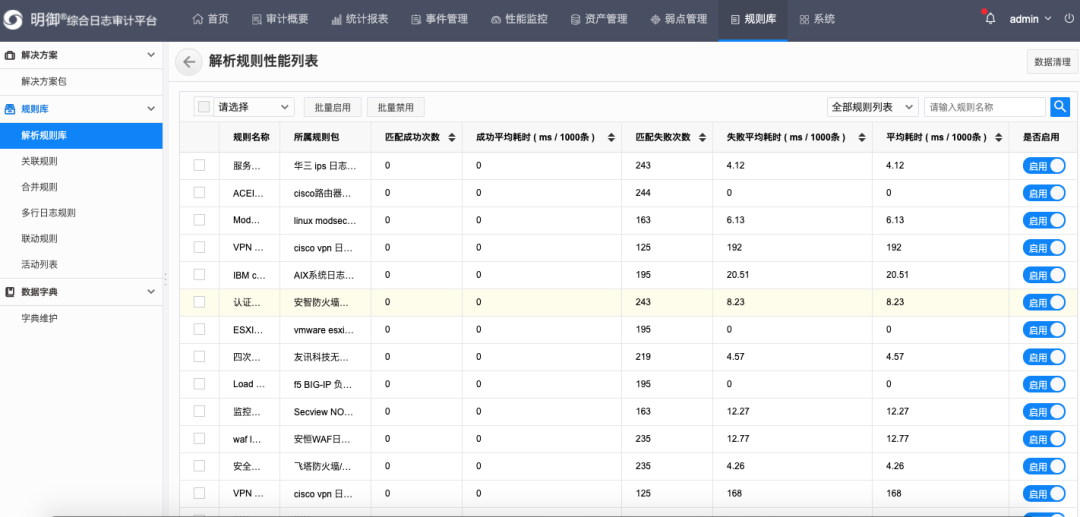 金沙8087娱场城SOC
