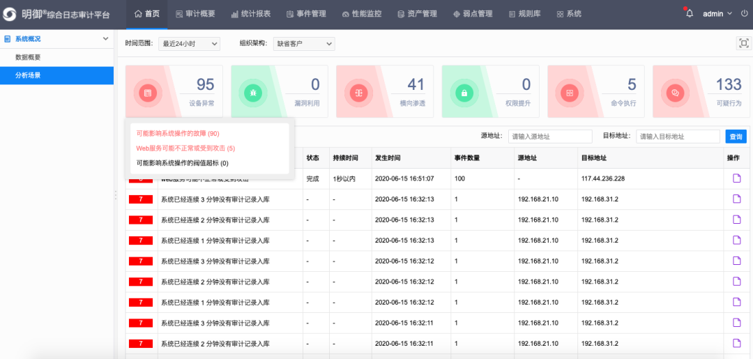 金沙8087娱场城SOC