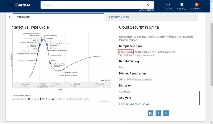 金沙8087娱场城信息入选Gartner《2020年中国ICT技术成熟度曲线》