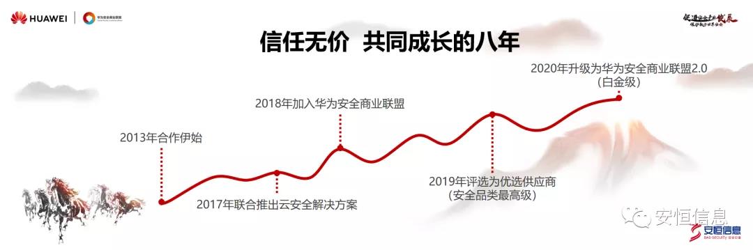 金沙8087娱场城信息范渊：安全真生态，赋能新安全