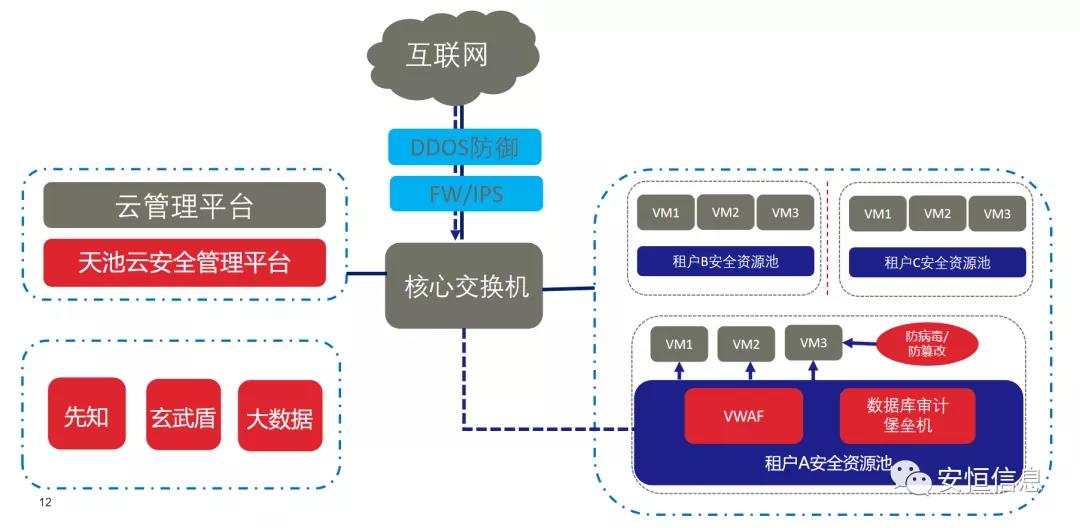 拔得头筹的较量！金沙8087娱场城信息斩获“鲲鹏应用创新大赛2020”一等奖