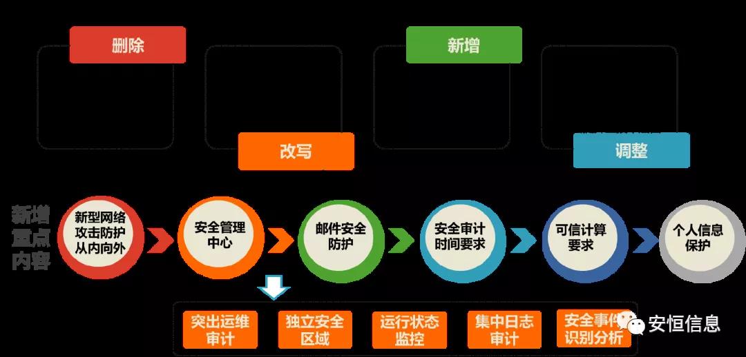 范渊辽商总会演讲：这些安全领域都要敲响警钟！